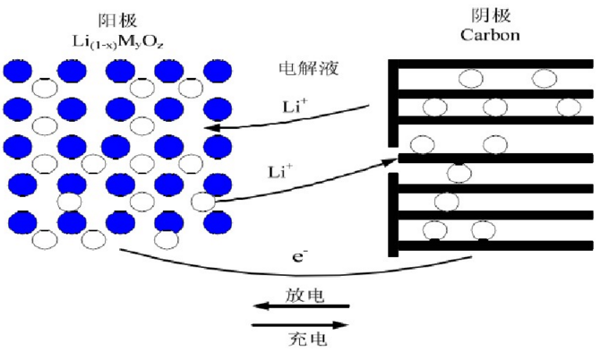 蓄电池常用测试项目一览(图1)