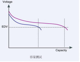 蓄电池常用测试项目一览(图3)