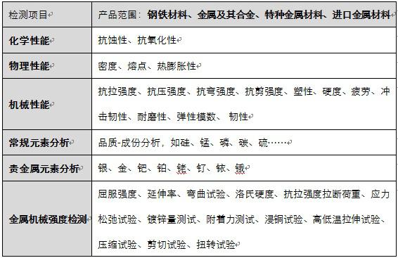 金属材料检测方法一览表(图1)