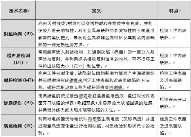 金属材料检测方法一览表(图4)