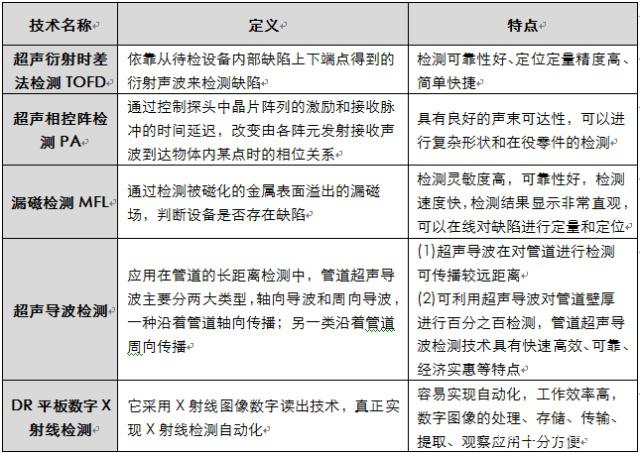 金属材料检测方法一览表(图6)