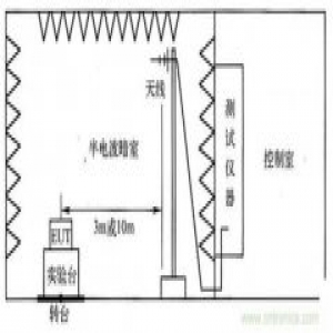 辐射发射检测方法及测试标准