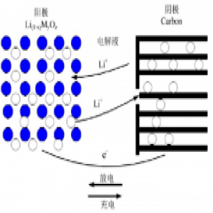 蓄电池常用测试项目一览